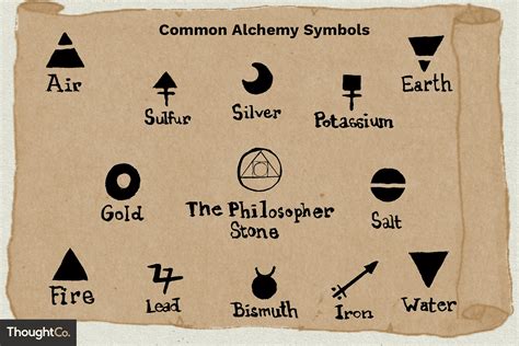 alchemy symbols and meanings